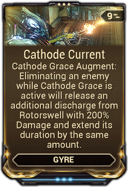 Cathode Current