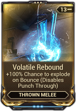 Volatile Rebound